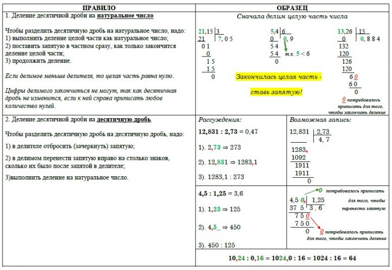 Проект по математике 5 класс на тему все о десятичных дробях