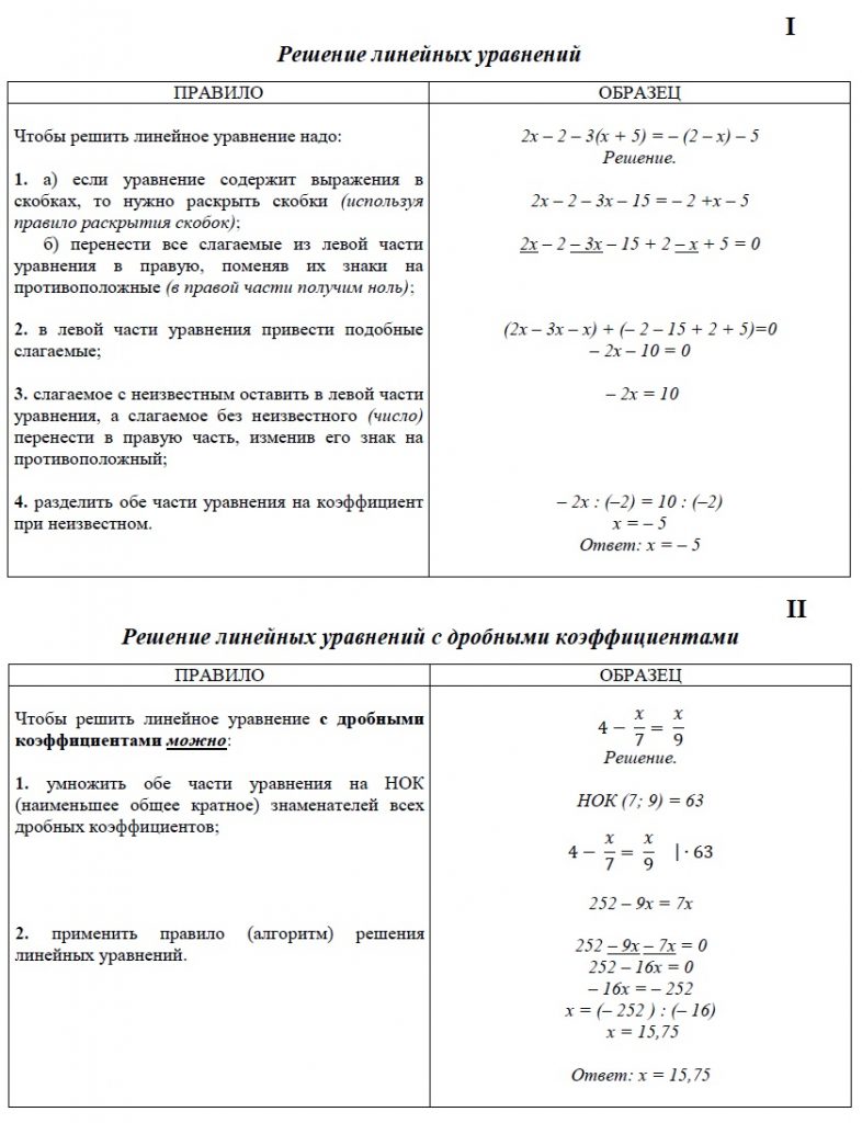 Проект решение линейных уравнений